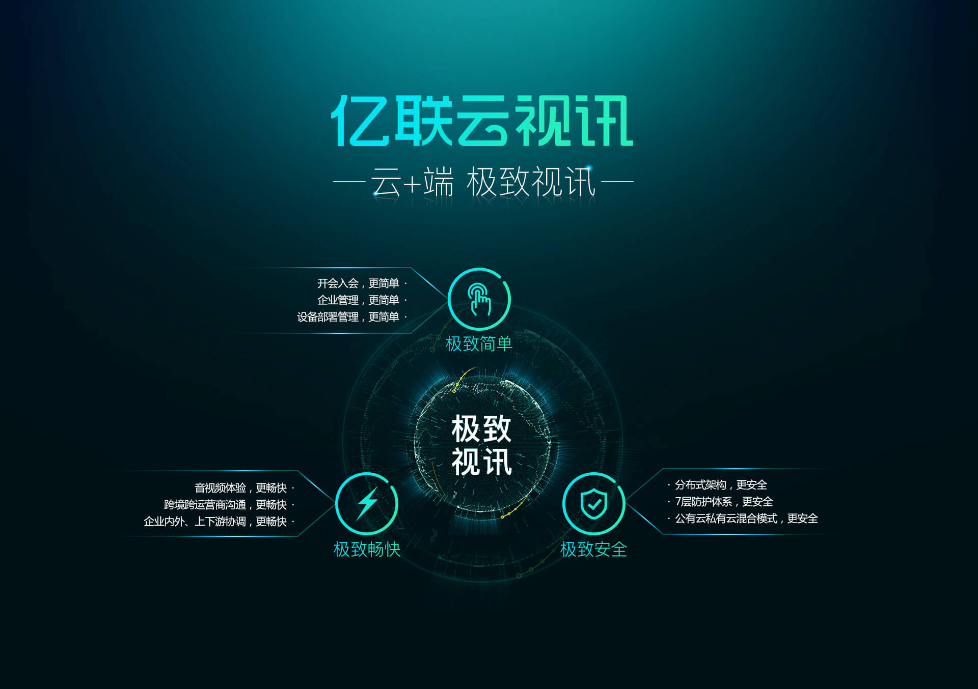 云视频聚会