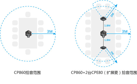 聚会电话