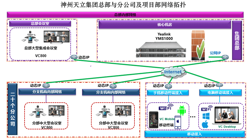 z6尊龙官方网站登录入口视频聚会案例-神州天立