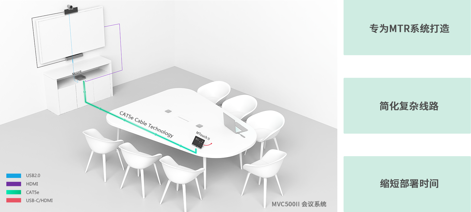 z6尊龙官方网站登录入口MVC II聚会系统