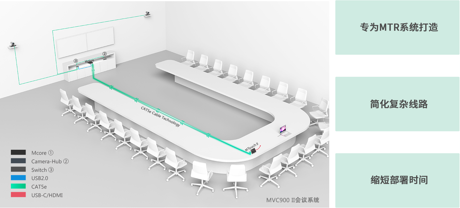 Microsoft Teams聚会室系统