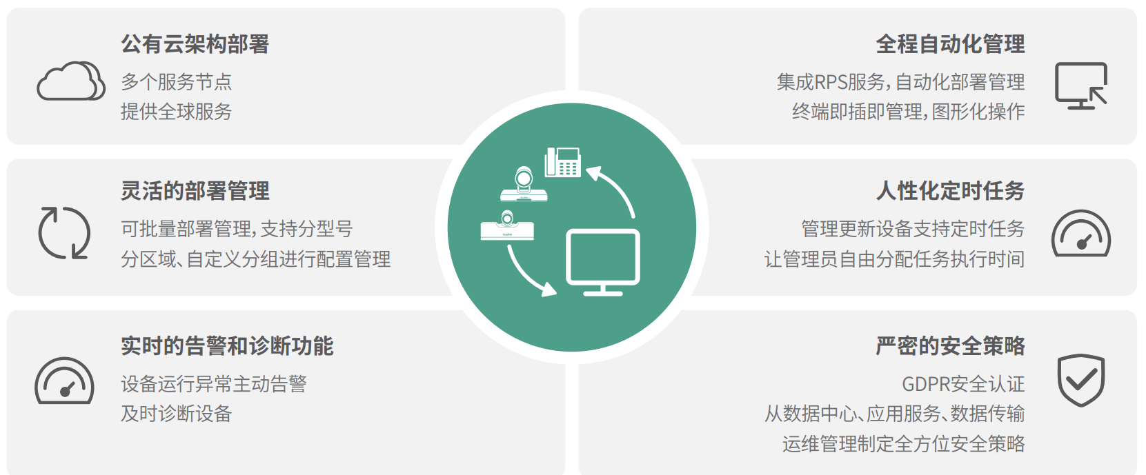 音视频终端装备统一管理云平台