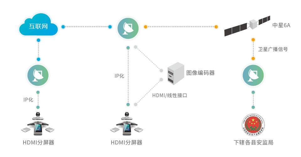 卫星视频聚会搭建计划