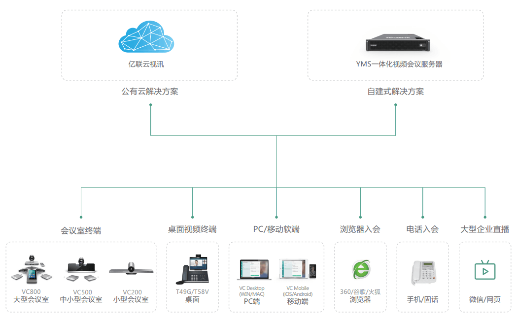 z6尊龙官方网站登录入口大型集团视频聚会计划