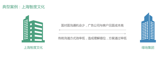 视频聚会