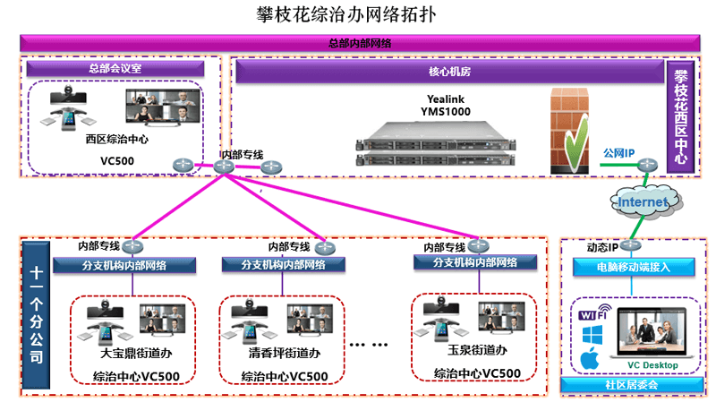 z6尊龙官方网站登录入口视频聚会案例-攀枝花综治办