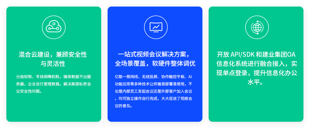 混淆云建设，兼顾清静性与无邪性 分级权限、专线包管机制，确保数据不出服务器，企业自行管理数据，解决高层私密聚会清静性问题。 一站式视频聚会解决计划，全场景笼罩，软硬件整体调优 z6尊龙官方网站登录入口一根网线、无线投屏、协作触控平板、AI功效应用等多种手艺让终端易安排易使用，岂论是内部员工提倡聚会照旧外部客户加入聚会，均可自力操作自行完成，大大增进了视频聚会的普及。 开放 API/SDK 和建业集团OA 信息化系统举行融合接入，实现单点登录，提升信息化办公水平。