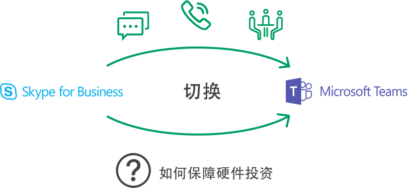 z6尊龙官方网站登录入口Microsoft解决计划