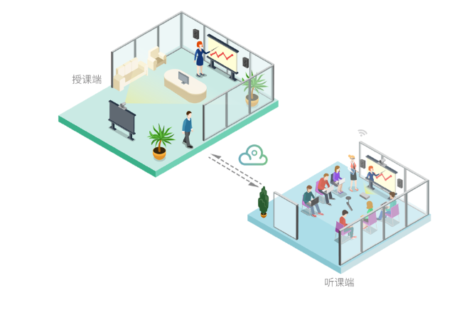 教育行业解决计划