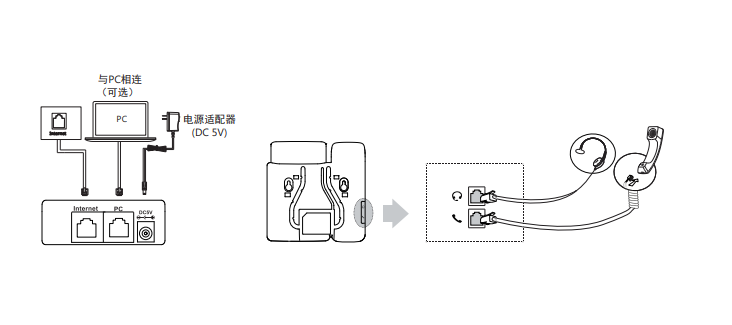 IP话机安排计划