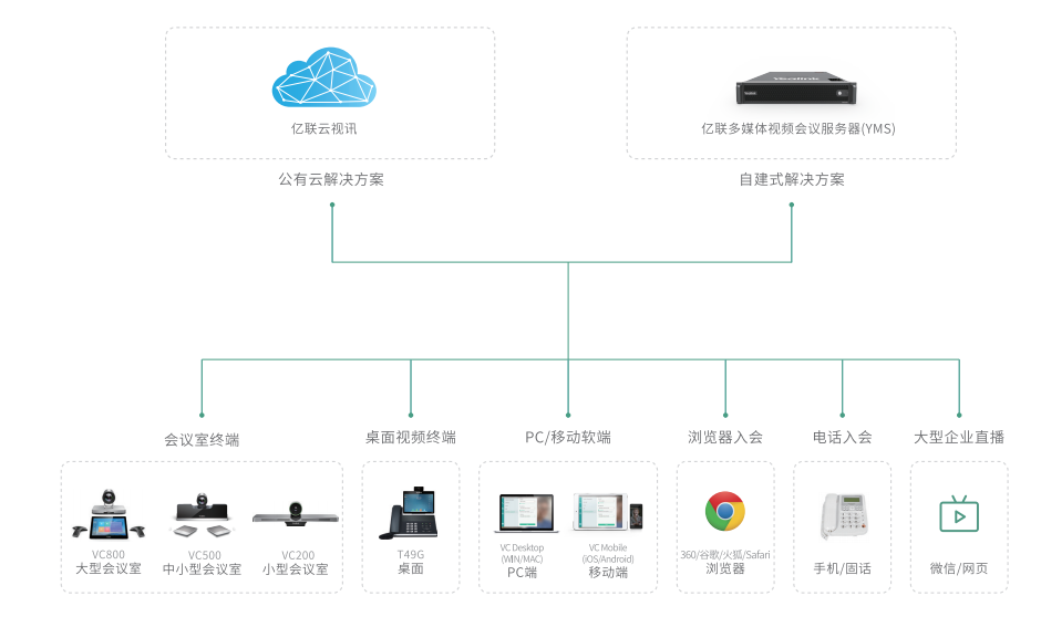 视频聚会装备安排计划