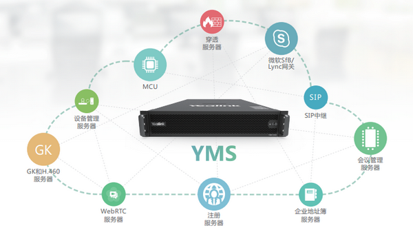 视频聚会服务器YMS4.0