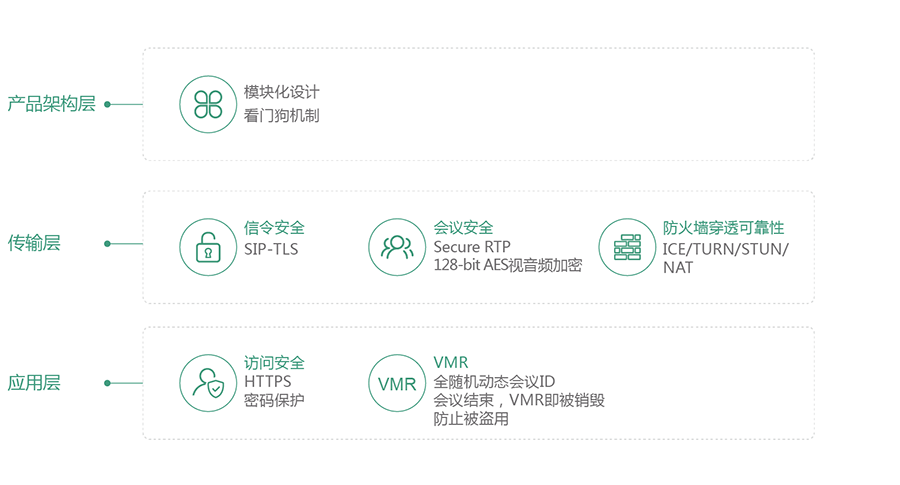 清静可靠的聚会