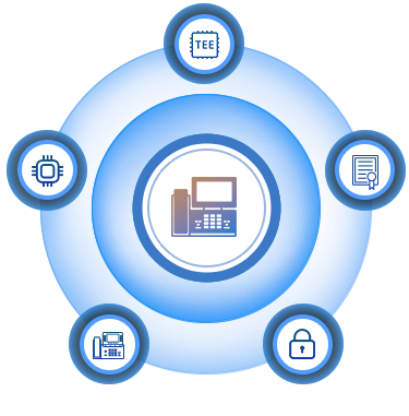 Core Ring: Device Integrity